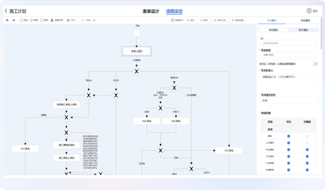 自定义流程